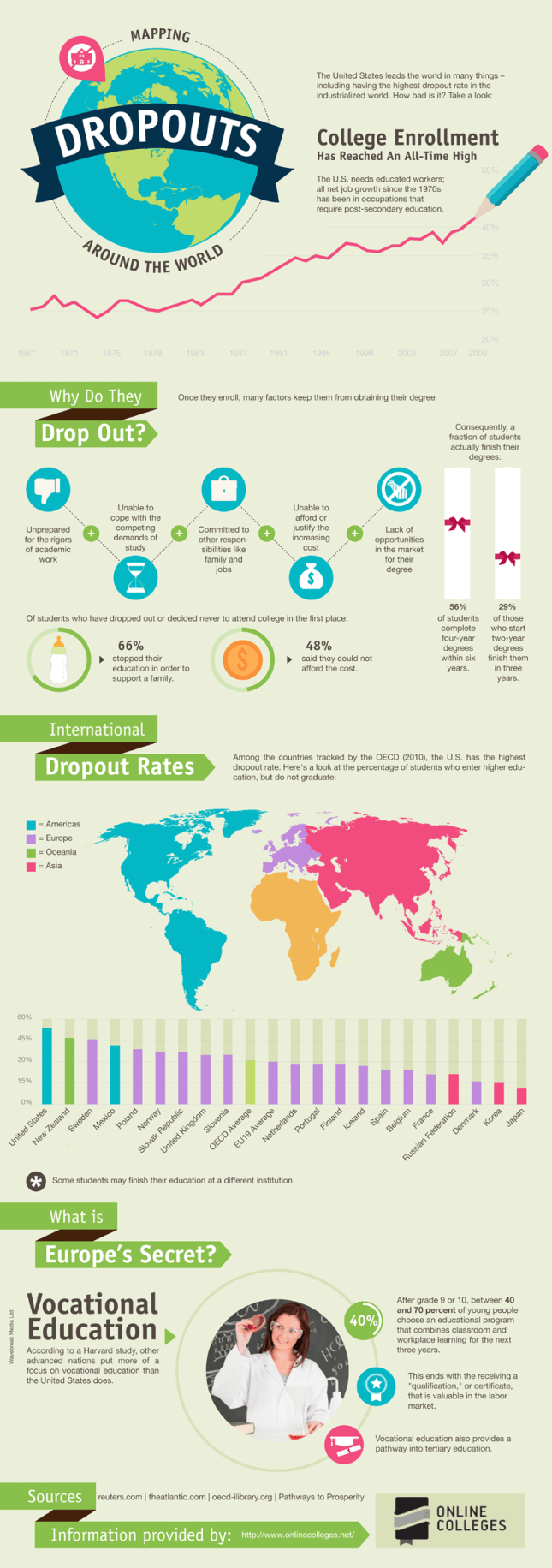Mapping-Dropouts-Around-the-World-800