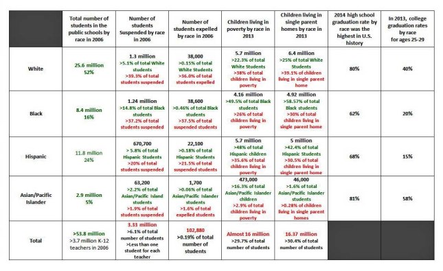 CHART UPDATE with two more columns on Jan 10