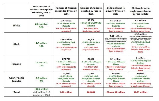 Third Update and Exanded Chart