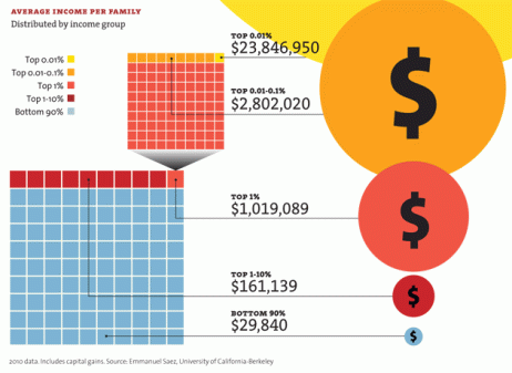 Average Income Per Family