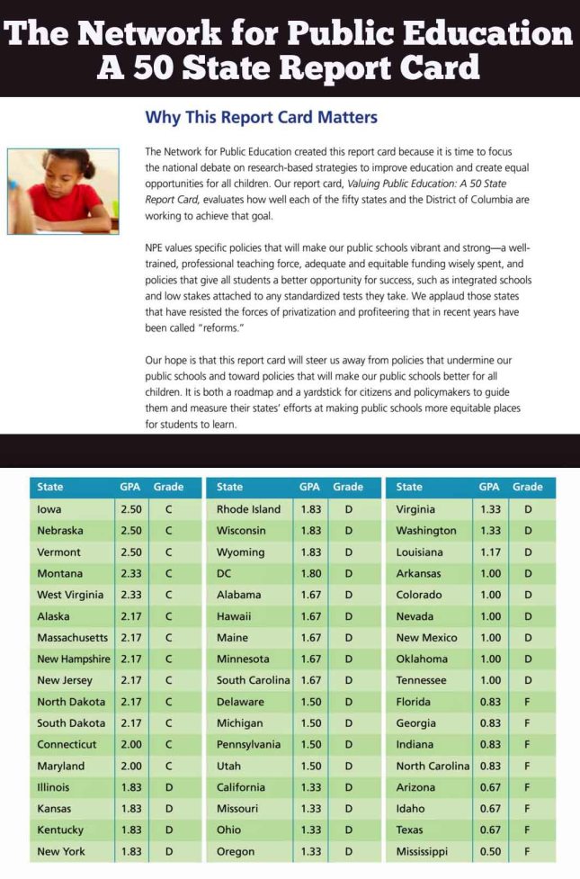 State Grades from NPE Report Card of US  public education
